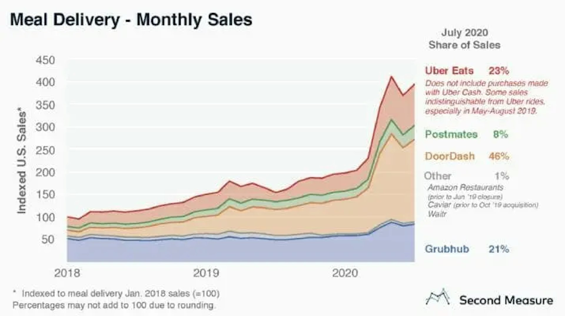 delivery graph1